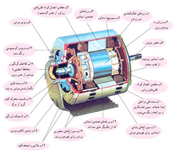 اجزای موتور کولر ابی