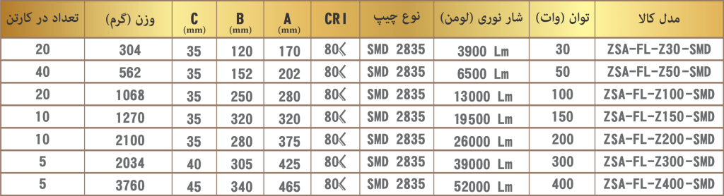 zomorodT min 1024x278 1 فروشگاه عبدی الکتریک